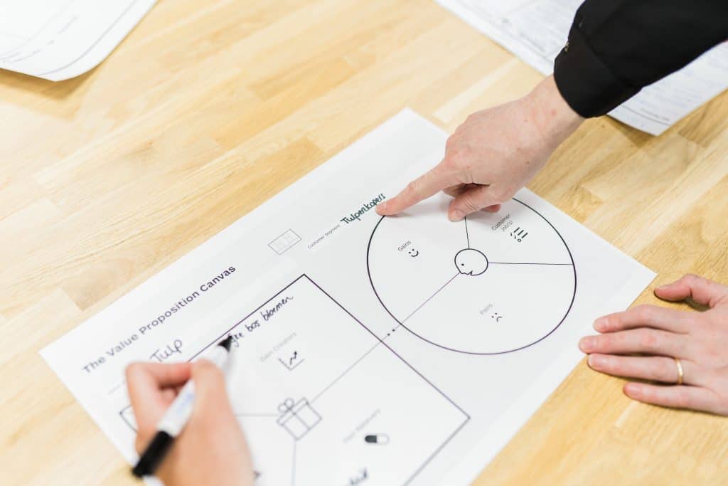 Value proposition canvas